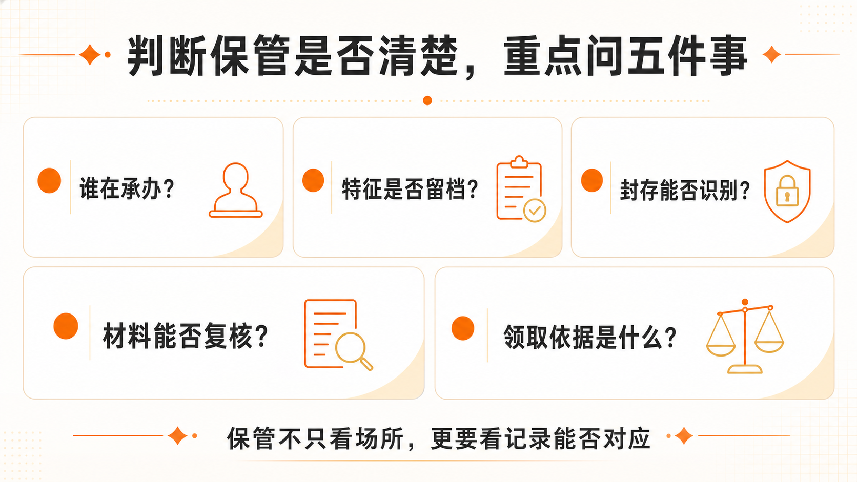 2026-07-30-03-黄金保管旅程-图3-五项核对.png