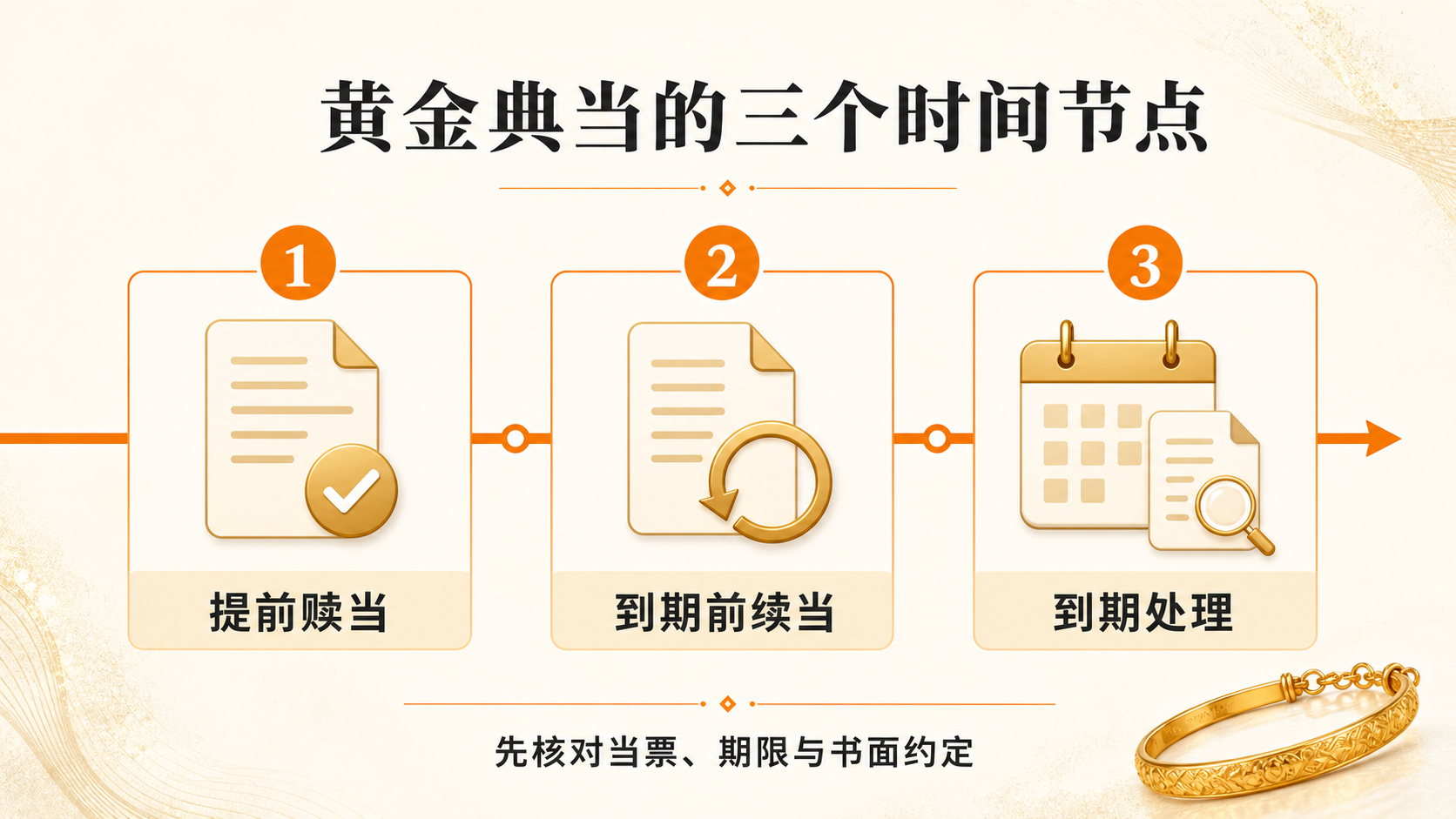 2026-07-30-05-黄金到期处理-图2-选择路径.png